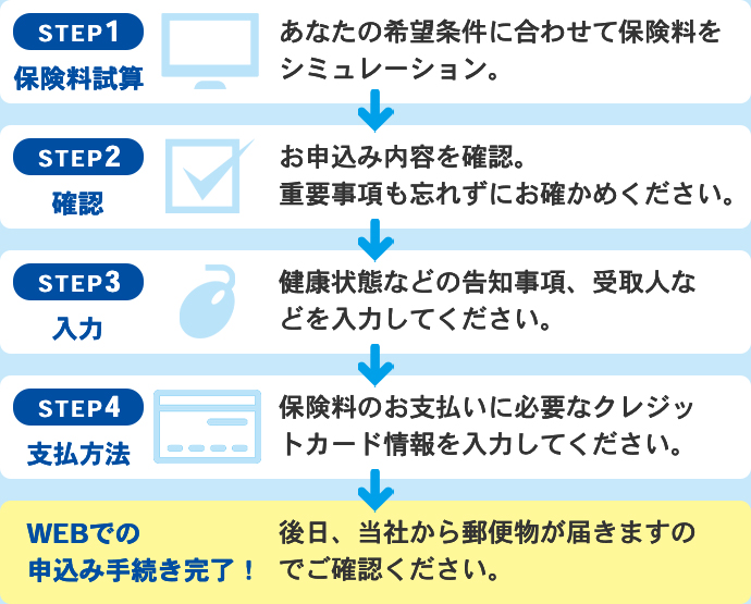 4STEP