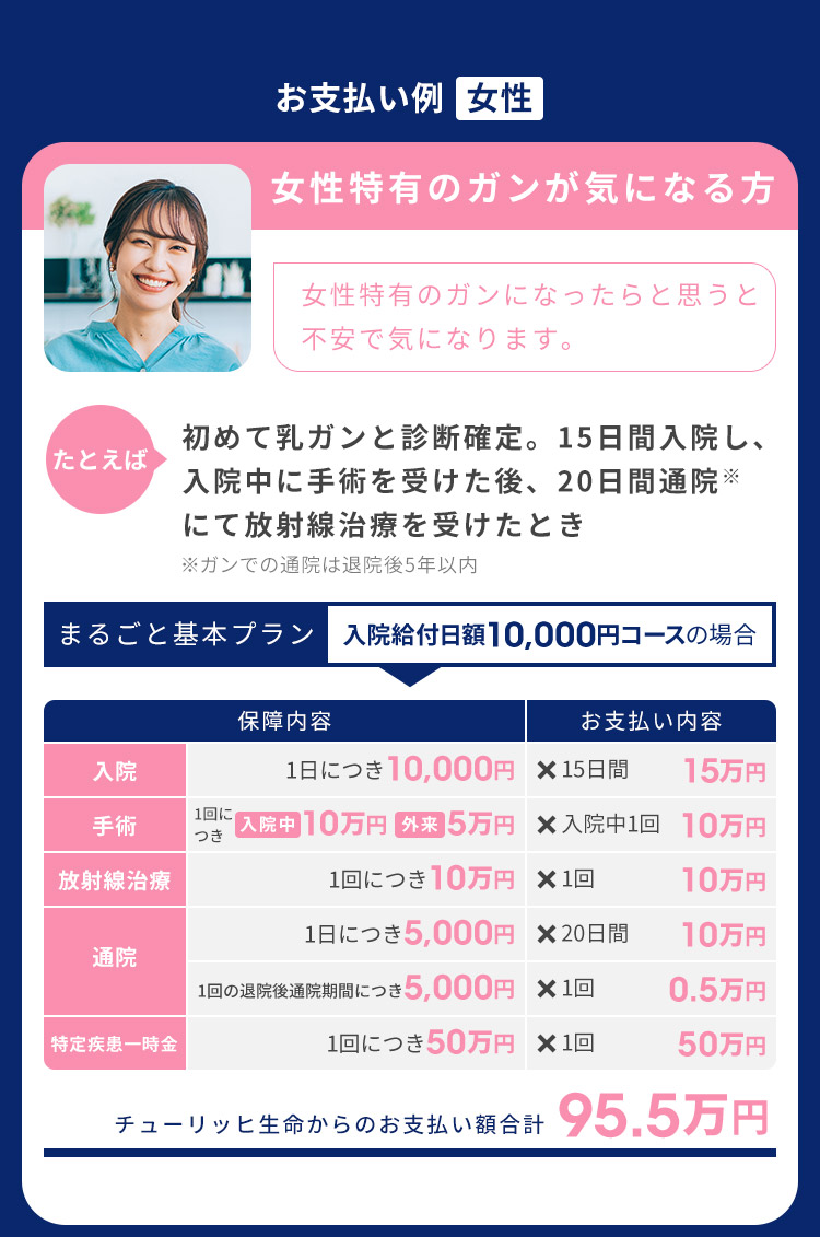 チューリッヒ生命のまるごとプラン