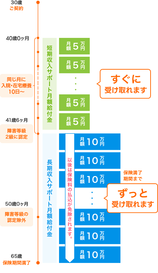 給付金お受け取りイメージ