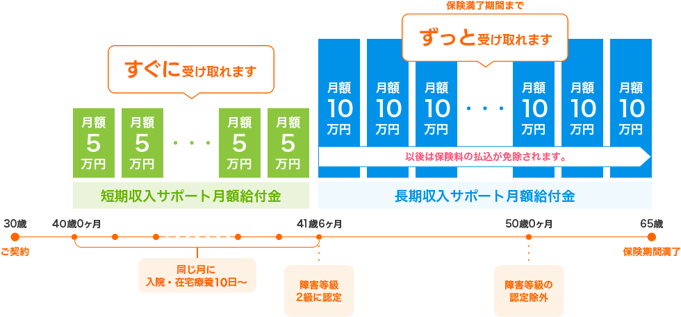 給付金お受け取りイメージ