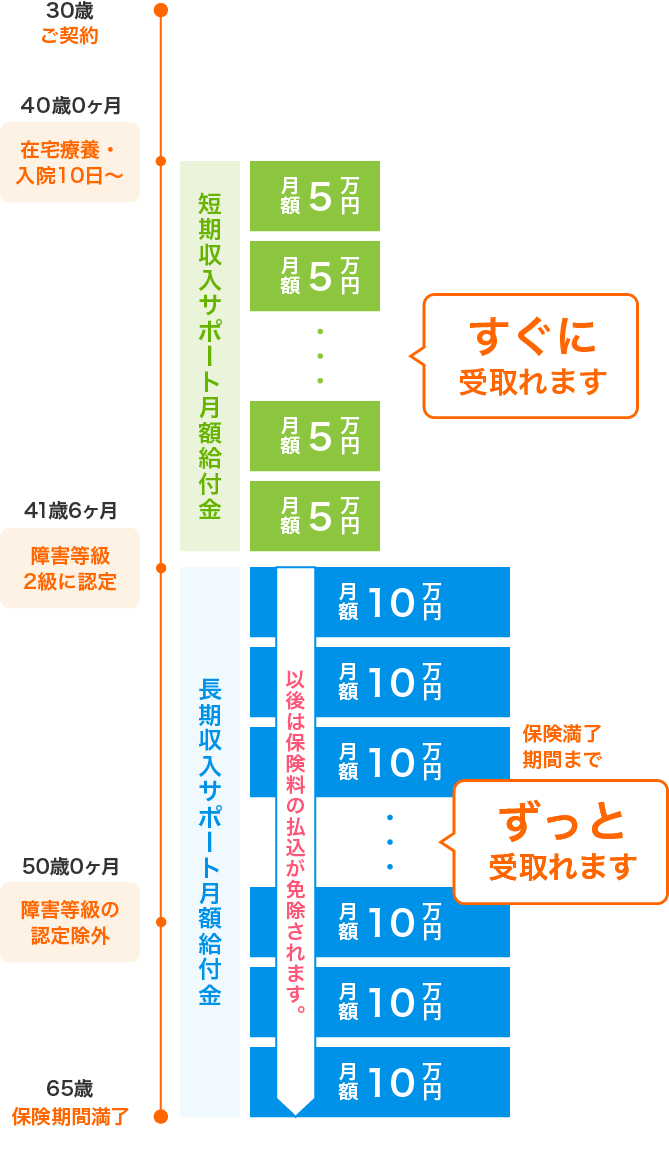 給付金お受取りイメージ