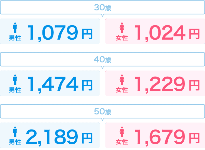 保険料例