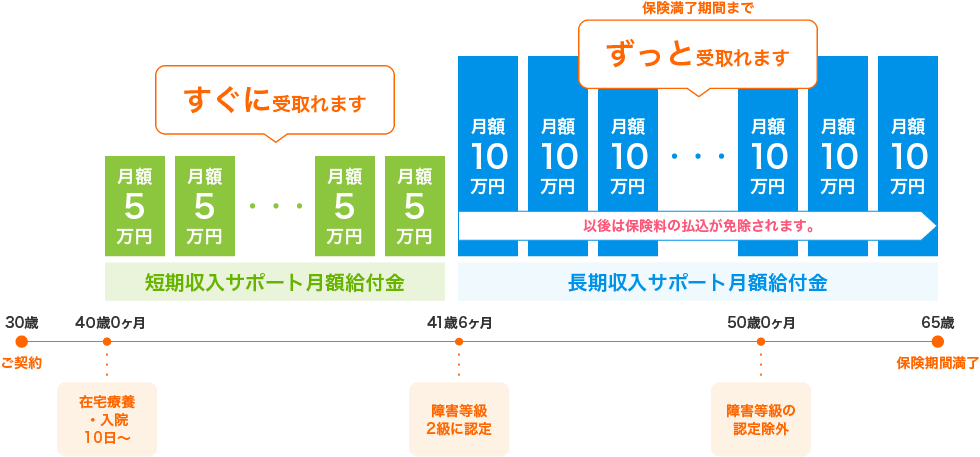 給付金お受取りイメージ