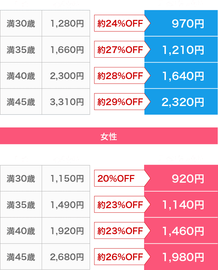 保険料例