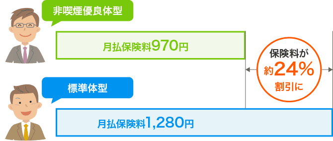 保険料割引例