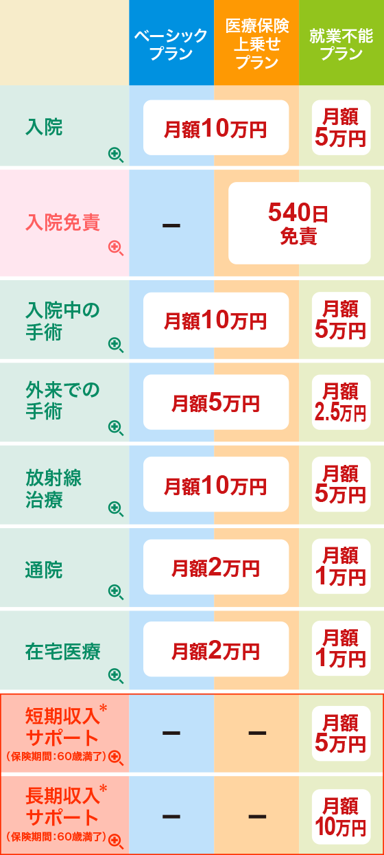 プラン内容