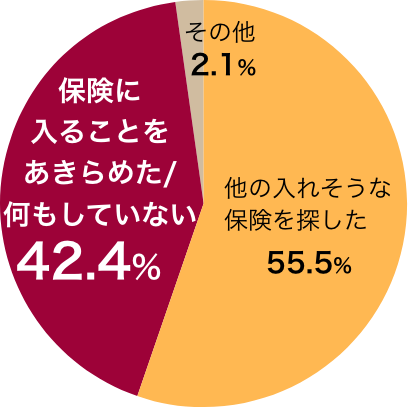 チューリッヒ生命の終身医療保険プレミアムZ ワイド