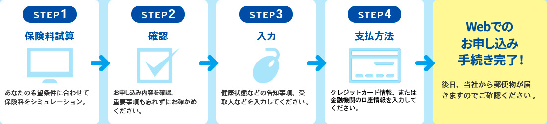 ４STEP
