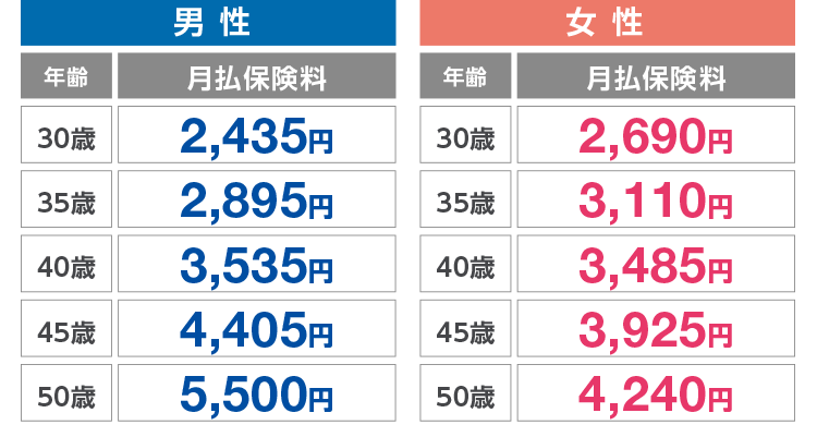 おすすめプラン表