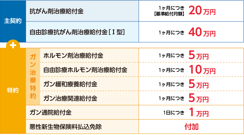 おすすめプラン表