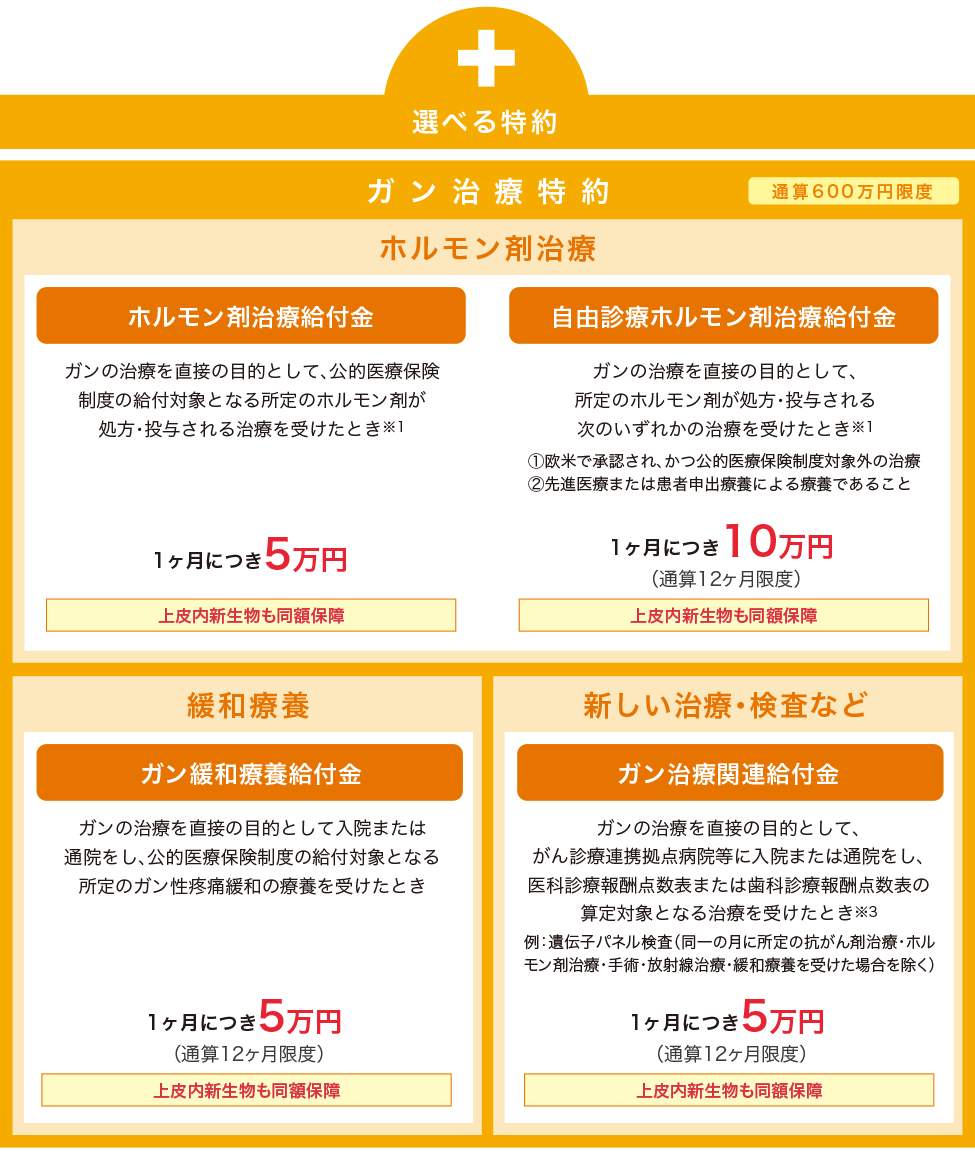 選べる特約1