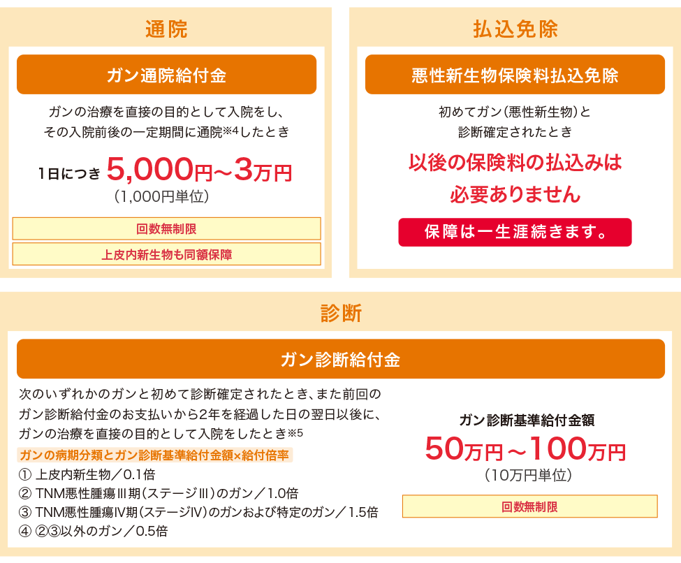 選べる特約2
