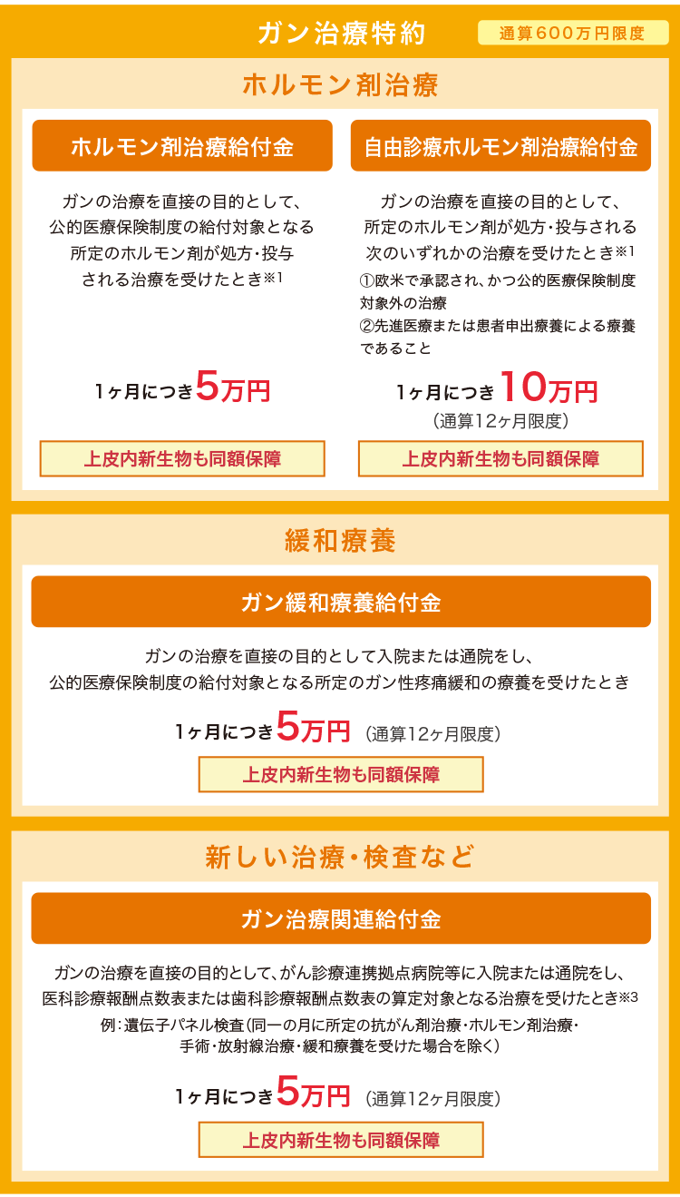 ガン治療特約