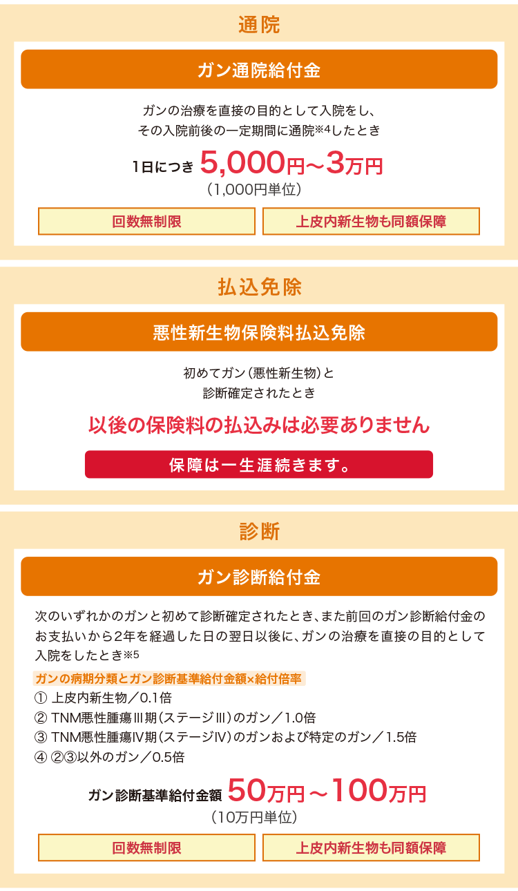 通院