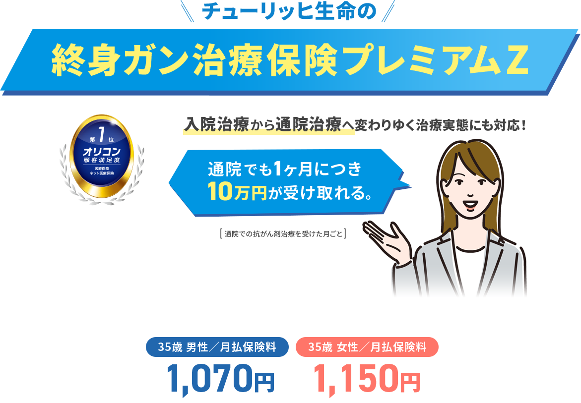 チューリッヒ生命の終身ガン治療保険プレミアムZ 入院治療から通院治療へ変わりゆく治療実態にも対応！通院でも1ヶ月につき10万円が受け取れる。[通院での抗がん剤治療を受けた月ごと]「35歳 男性／月払保険料1,070円」「35歳女性／月払保険料1,150円」2026年オリコン顧客満足度&reg;調査 医療保険 ネット医療保険 第1位