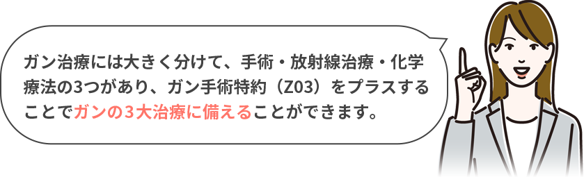 ガン治療には大きく分けて、手術・放射線治療・化学療法の3つがあり、ガン手術特約（Z03）をプラスすることでガンの3大治療に備えることができます。