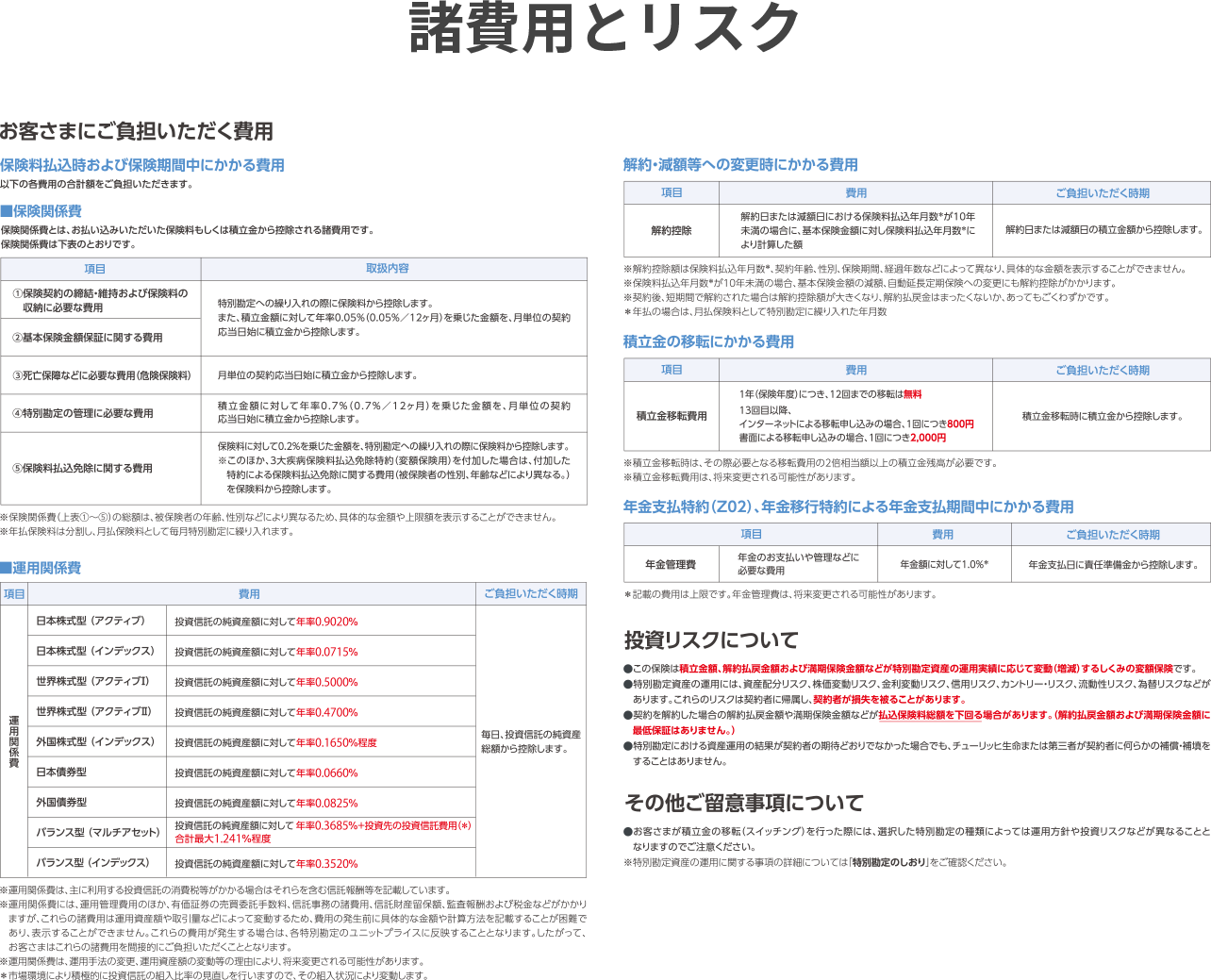 諸費用とリスク