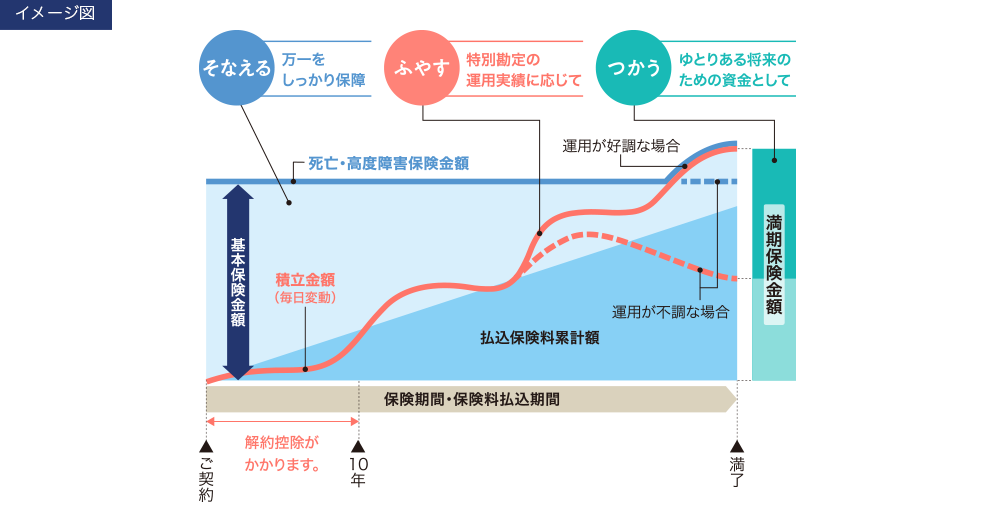 イメージ図