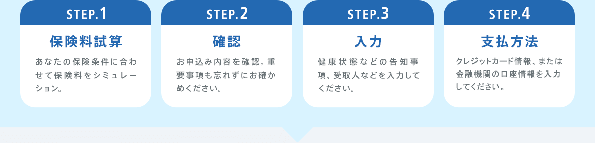 【STEP.1：保険料試算】【STEP.2：確認】【STEP.3：入力】【STEP.4：支払方法】
