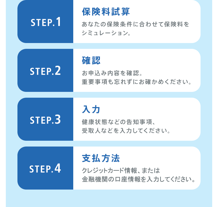 【STEP.1：保険料試算】【STEP.2：確認】【STEP.3：入力】【STEP.4：支払方法】