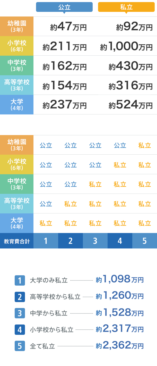 表