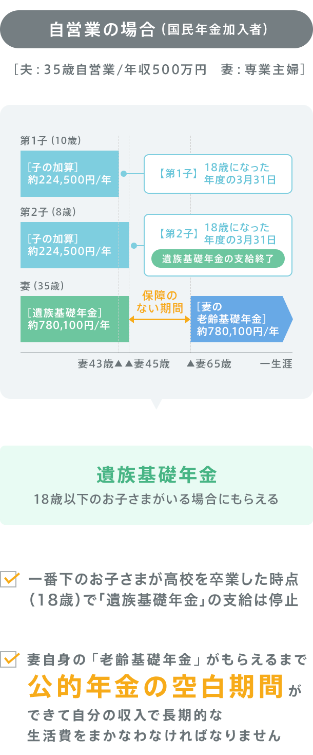 （国民年金加入者）図