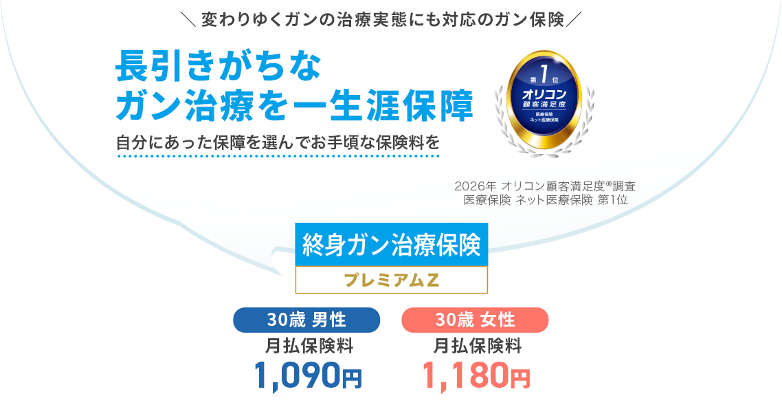 終身ガン治療保険 プレミアムZ 30歳男性月払保険料 1,090円 30歳女性月払保険料 1,180円 2026年オリコン顧客満足度®調査 医療保険 ネット医療保険 第1位