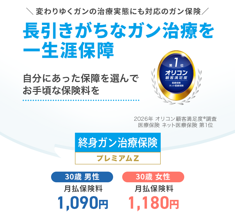 終身ガン治療保険 プレミアムZ 30歳男性月払保険料 1,090円 30歳女性月払保険料 1,180円 2026年オリコン顧客満足度®調査 医療保険 ネット医療保険 第1位