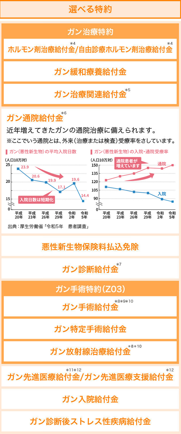 選べる保障