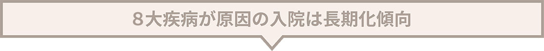 8大疾病が原因の入院患者数は全体の約3割