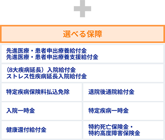 選べる保障