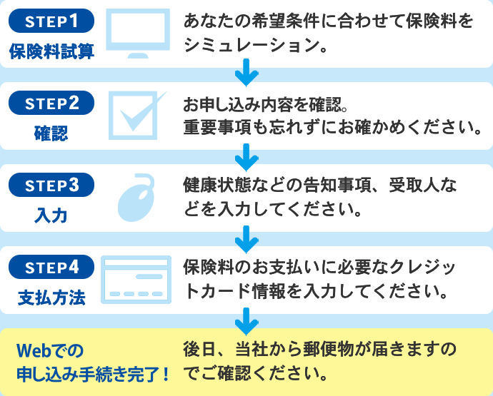 4STEP