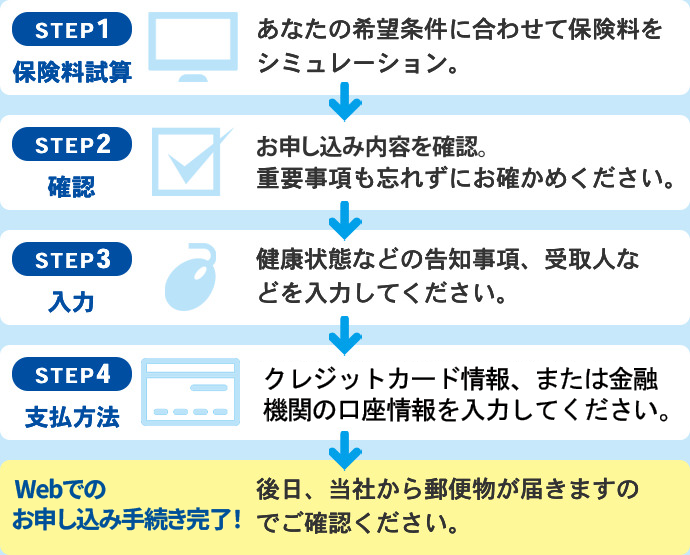 ４STEP