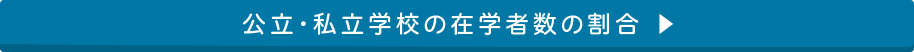 公立・私立学校の在学者数の割合
