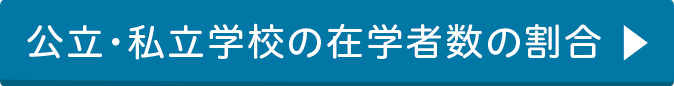 公立・私立学校の在学者数の割合