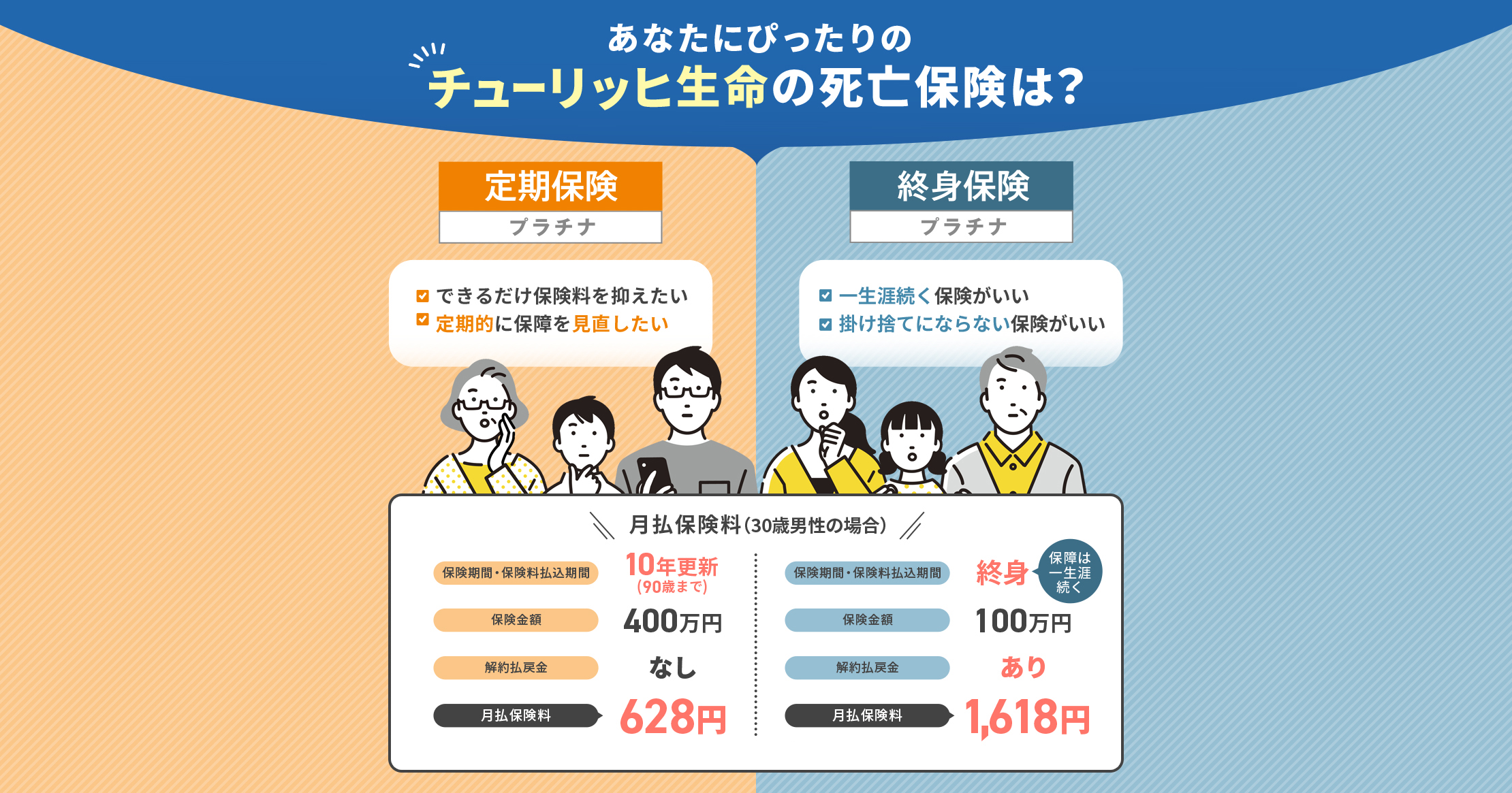 あなたにぴったりのチューリッヒ生命の死亡保険は？「定期保険プラチナ」「終身保険プラチナ」