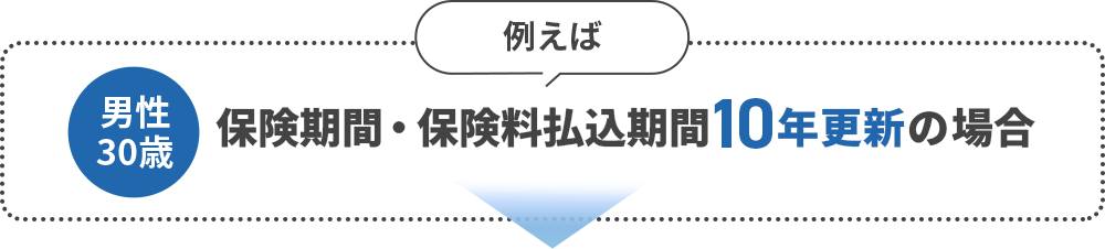 [例えば]男性30歳 保険期間・保険料払込期間10年更新の場合