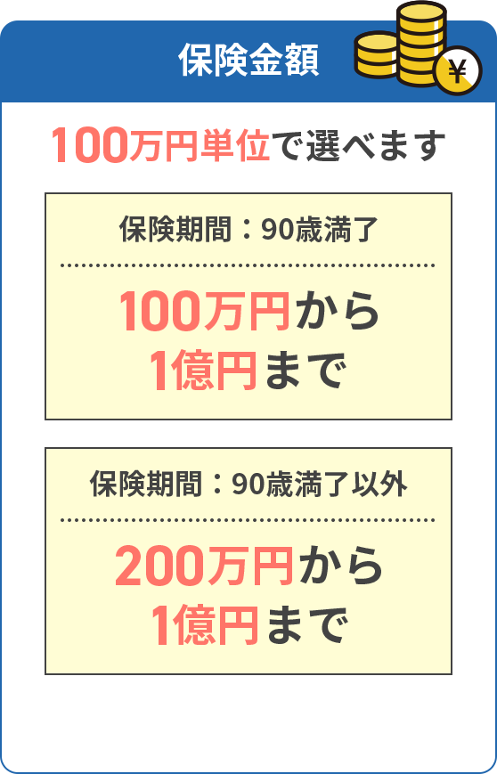 保険金額