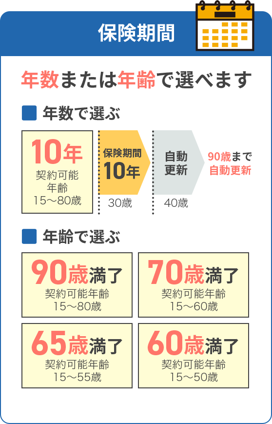 保険期間
