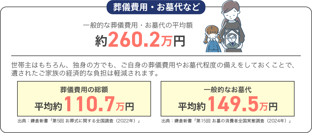 葬儀費用・お墓代など