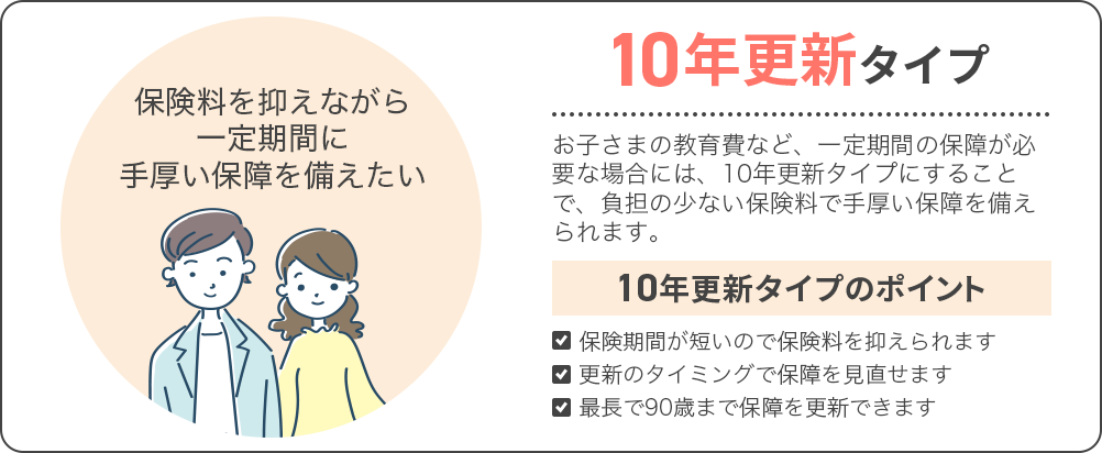 10年更新タイプ 保険料を抑えながら一定期間に手厚い保障を備えたい