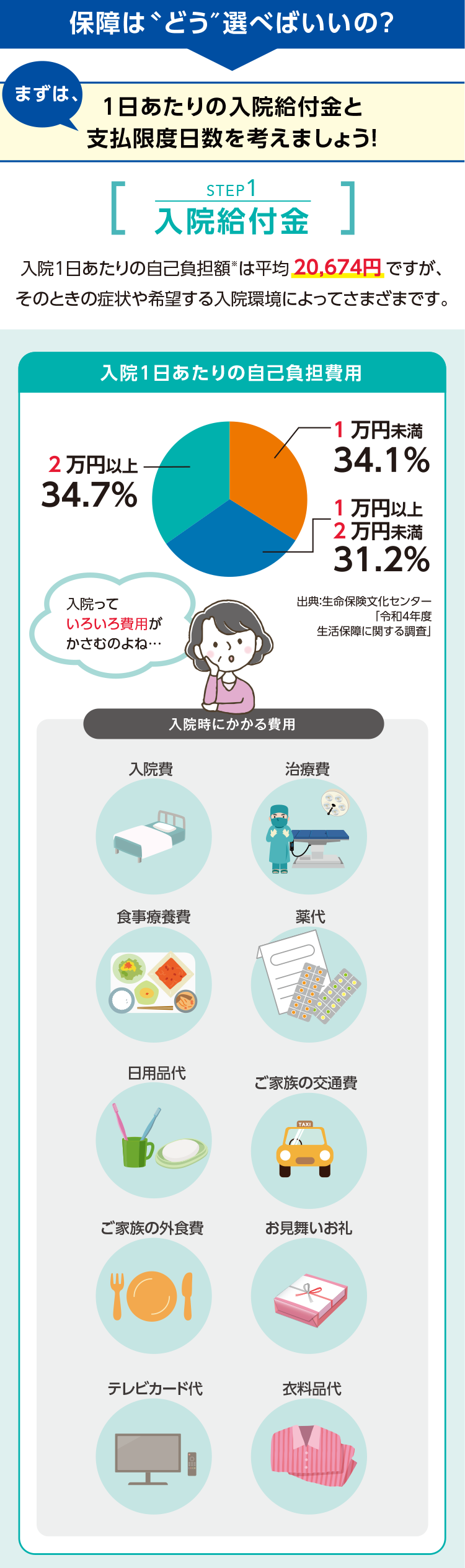 保障は〝どう″選べばいいの？