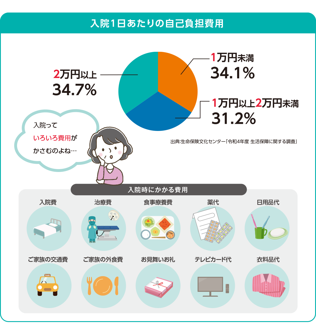 保障は〝どう″選べばいいの？