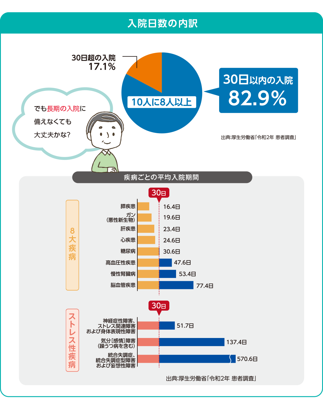 保障は〝どう″選べばいいの？