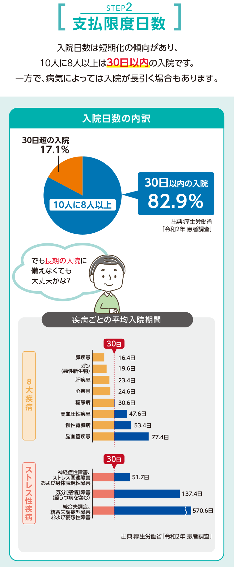 保障は〝どう″選べばいいの？