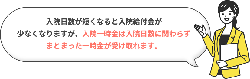 入院日数が短くなると入院給付金が少なくなりますが、入院一時金は入院日数に関わらずまとまった一時金が受け取れます。