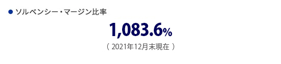 ソルベンシー・マージン比率（2021年12月末日現在）1,083.6%