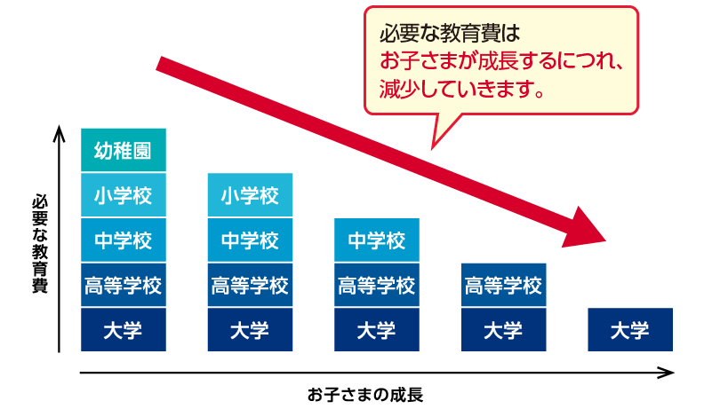 定期保険ランキング ベスト定期保険で第1位