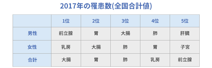 罹患数グラフ