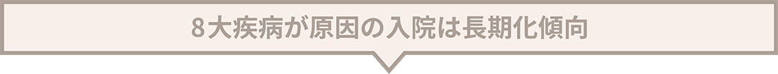 8大疾病が原因の入院患者数は全体の約3割